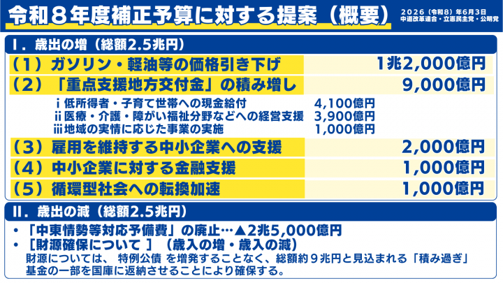 20260603令和8年度補正予算に対する提案 (概要)