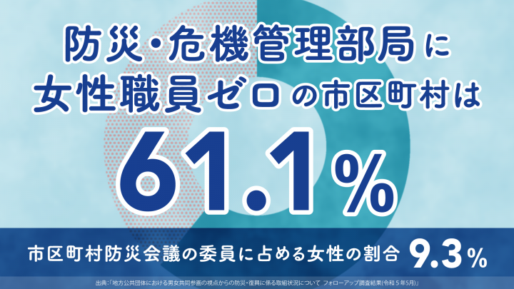 防災・減殺 ジェンダー平等 女性職員ゼロ