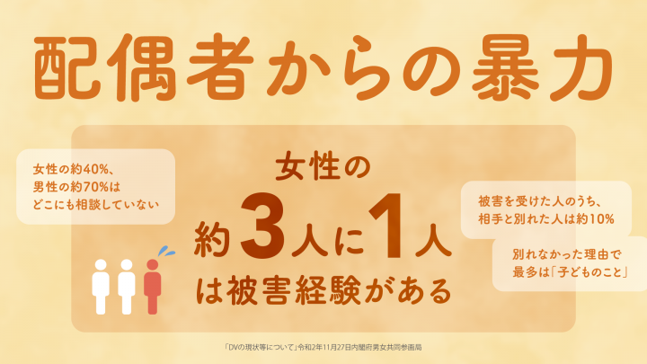 DV被害者支援