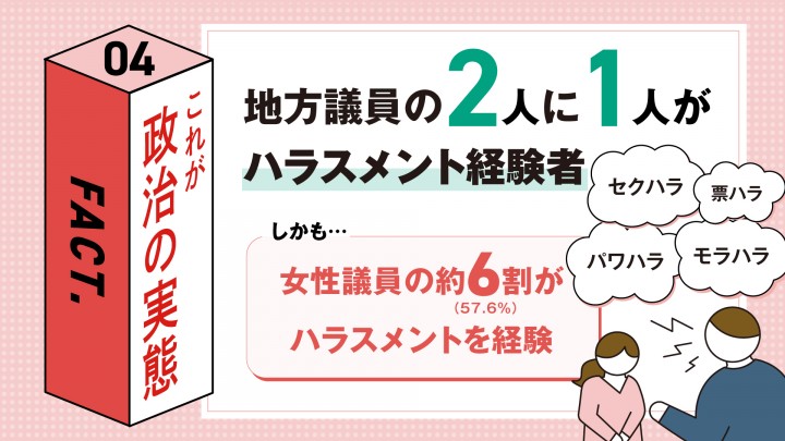 ハラスメント 票ハラ パワハラ