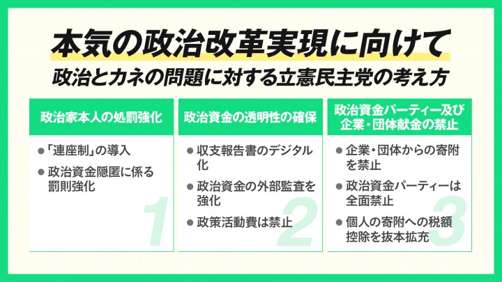 「本気の政治改革」実現に向けた法制上の措置 骨子(全体像)