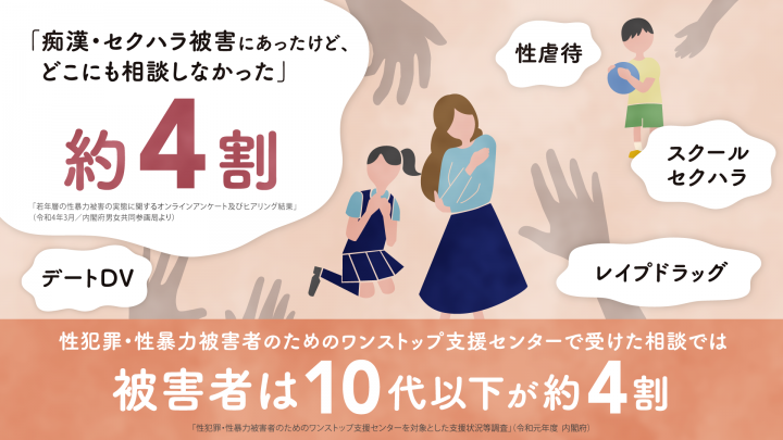 性暴力から守る ジェンダー平等