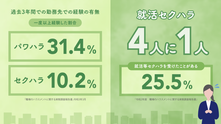 ハラスメント 就活セクハラ パワハラ
