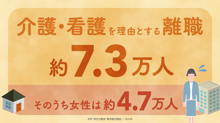 介護・看護を理由とする離職