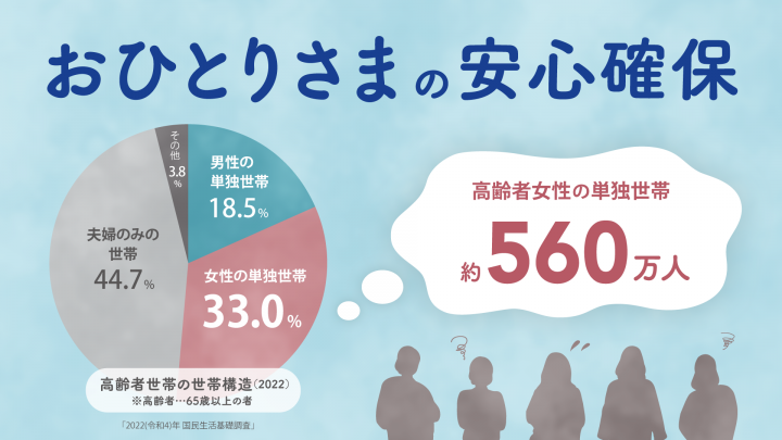 おひとりさまの安心確保