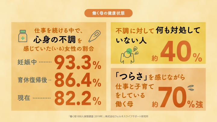 仕事と育児の両立 安心・安全な保育環境 ジェンダー平等
