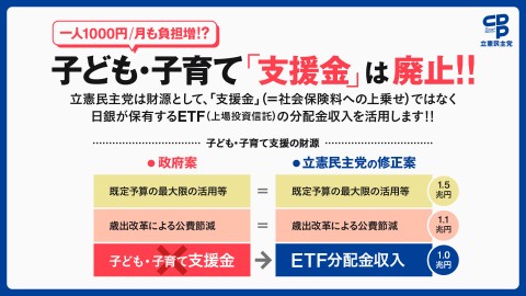 子ども・子育て支援法改正案