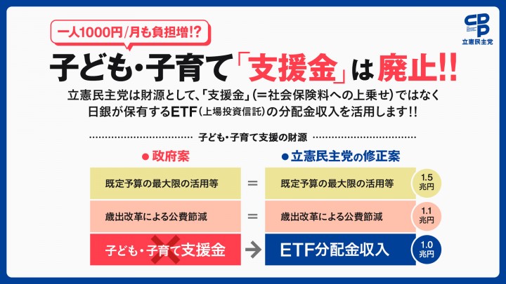 子ども・子育て支援法改正案
