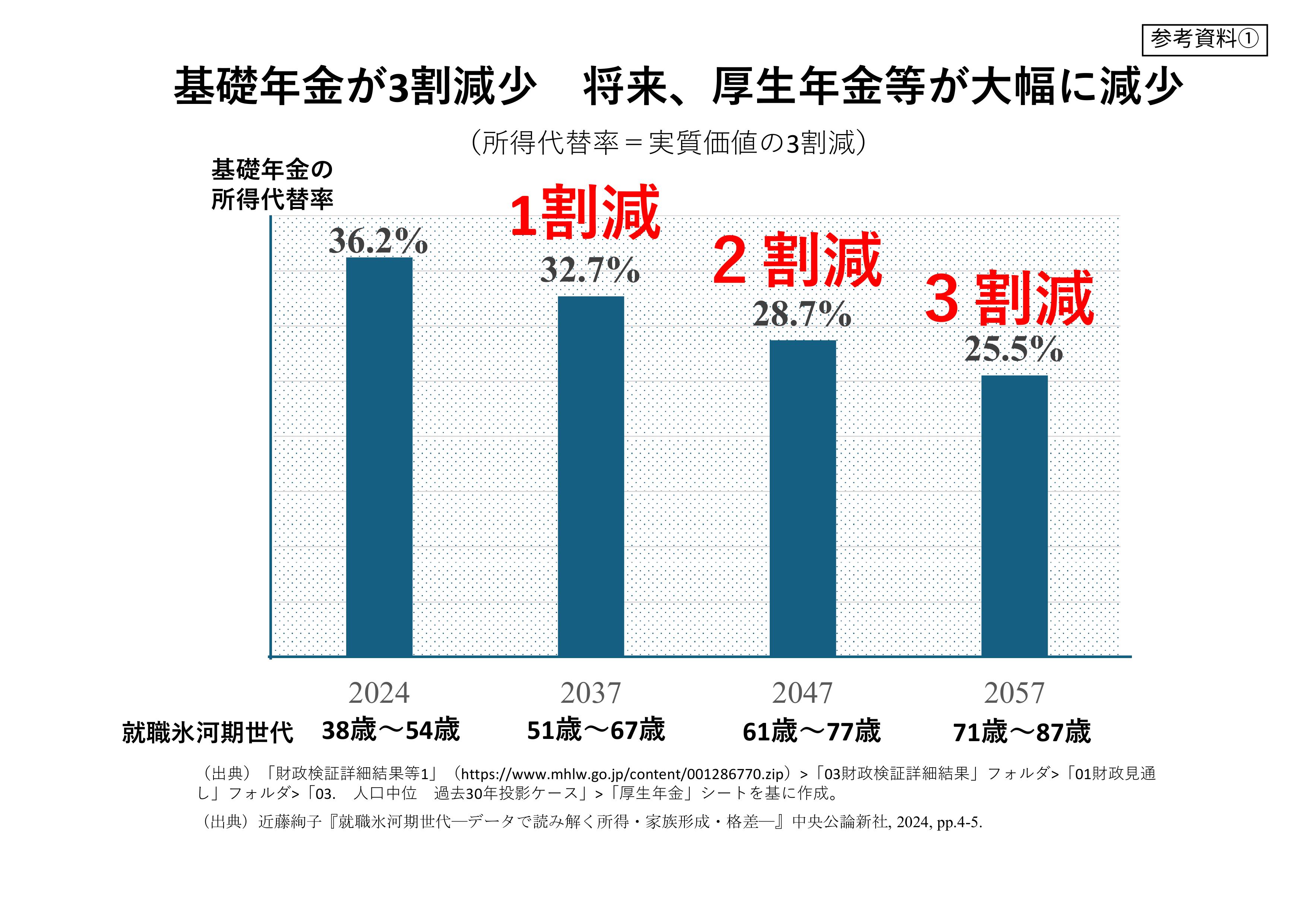 参考資料①