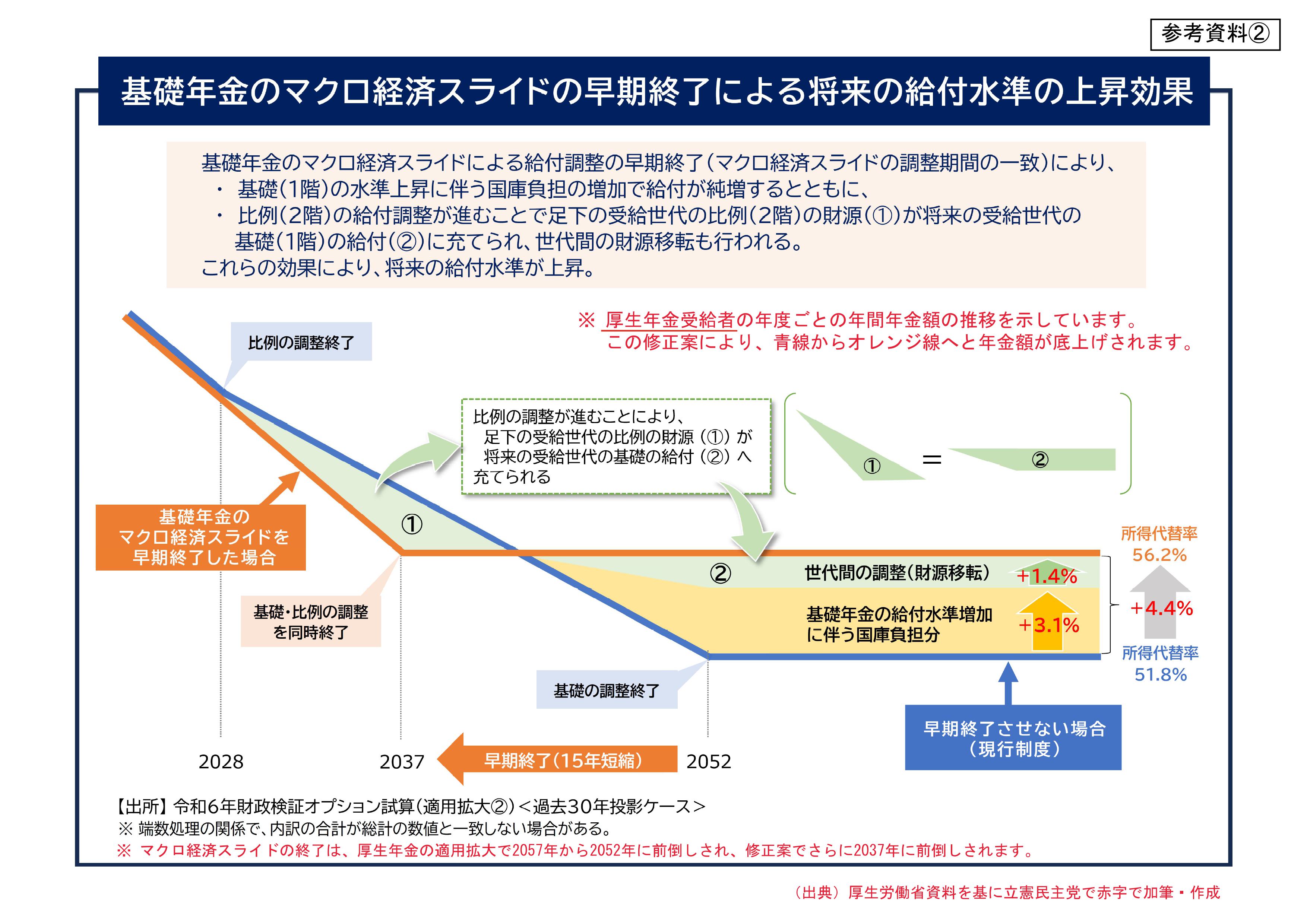 参考資料②