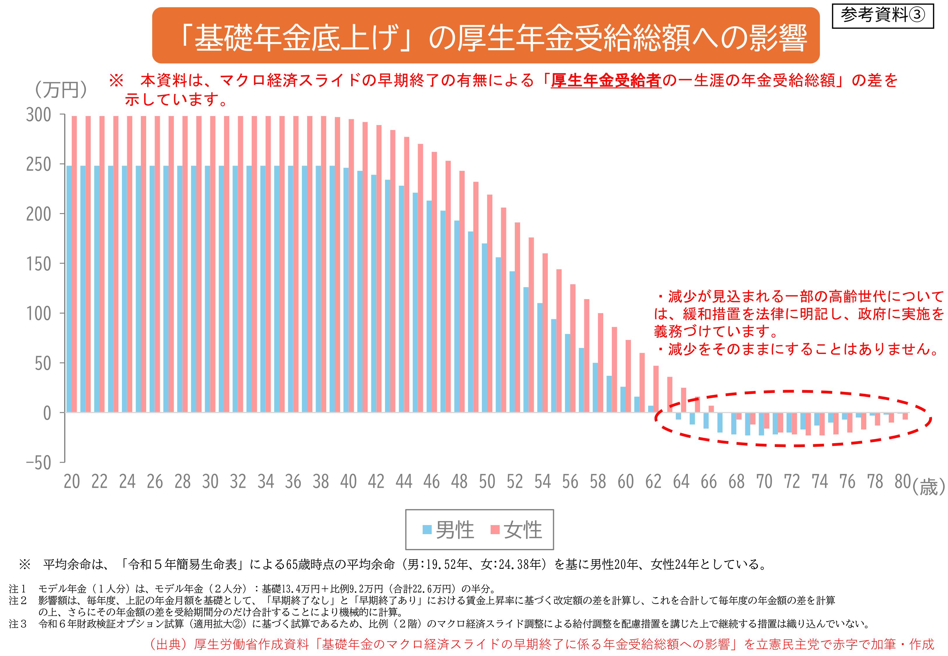 参考資料③