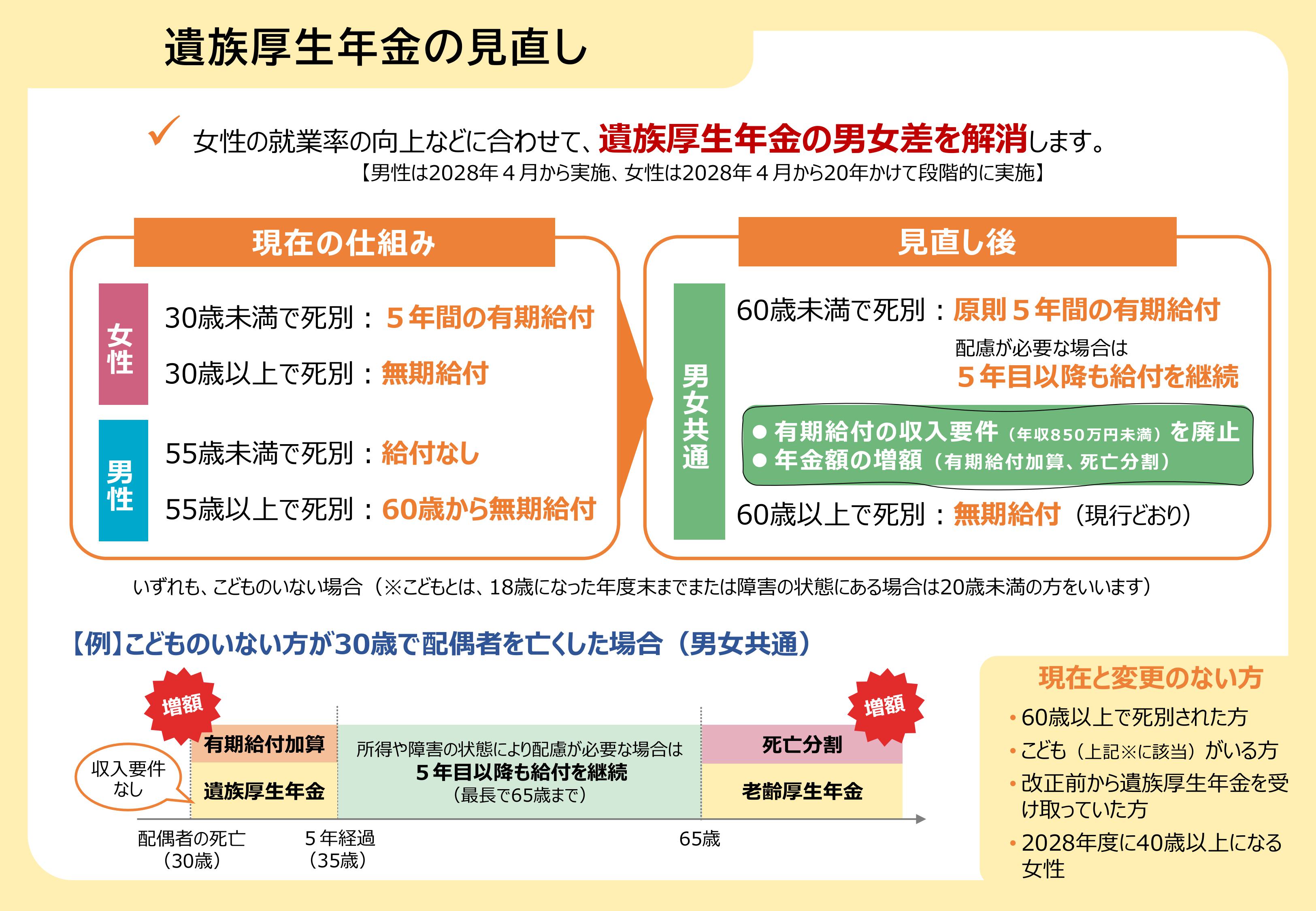 参考資料④
