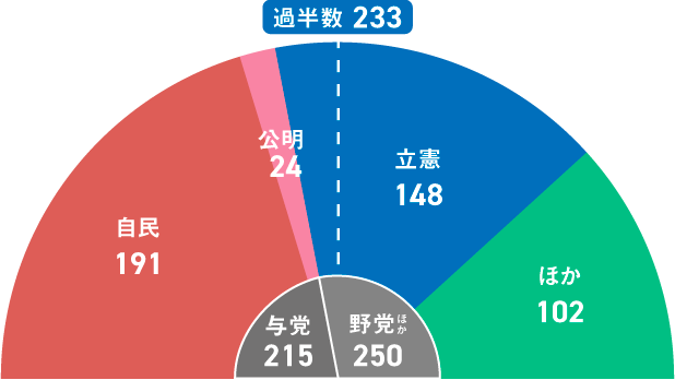 票 円グラフ