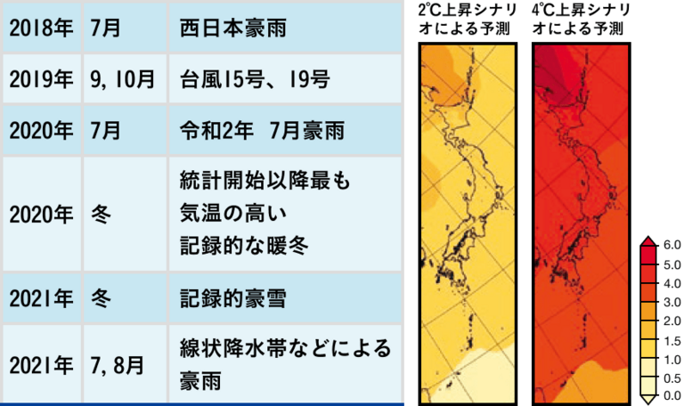 原発に依存しないカーボンニュートラル
