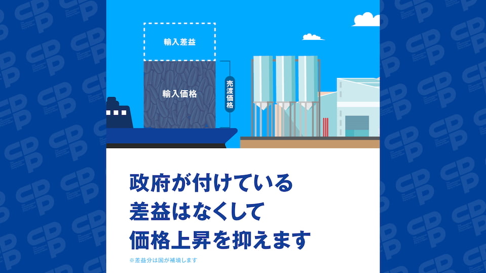 小麦の輸入差益を引き下げ、価格上昇を抑えます