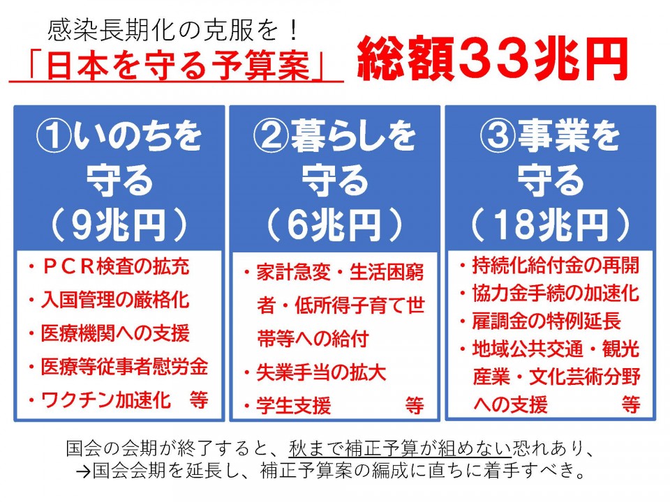 令和3年度補正予算要求 日本を守る予算案 総額33兆円