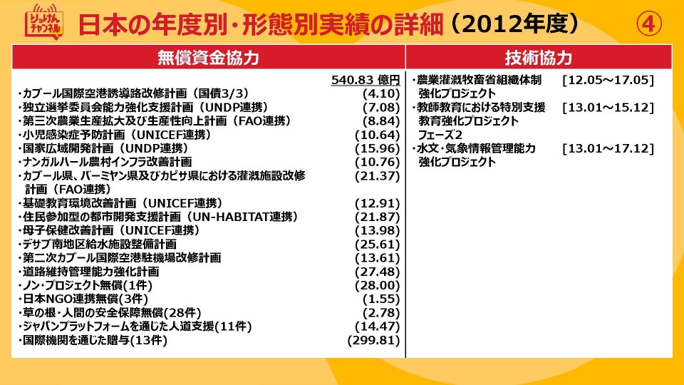 20210924_日本の年度別・形態別実績の詳細(2009~2012)_ページ_4.jpg