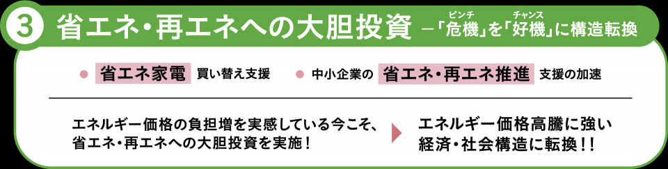 緊急経済対策 省エネ・再エネへの大胆投資 「危機(ピンチ)」を「好機(チャンス)」構造転換 2.1兆円