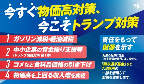 今すぐ物価高対策、今こそトランプ対策