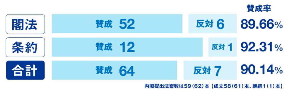 国会成果_表2.jpg