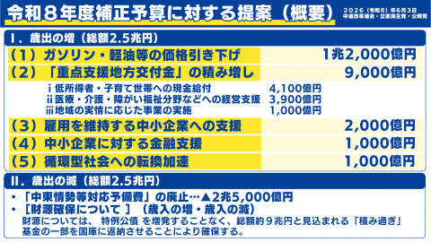20260603令和8年度補正予算に対する提案 （概要）