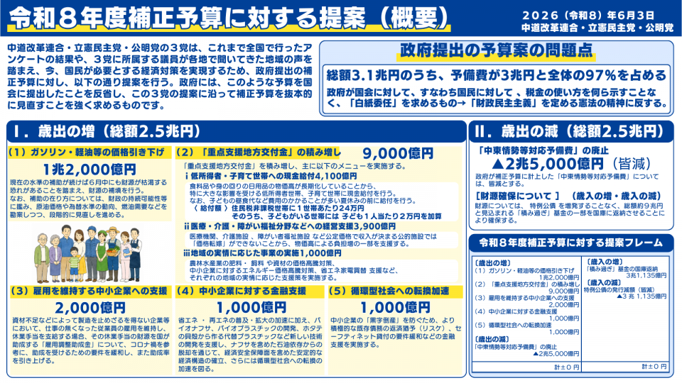 20260603令和8年度補正予算に対する提案 (概要)