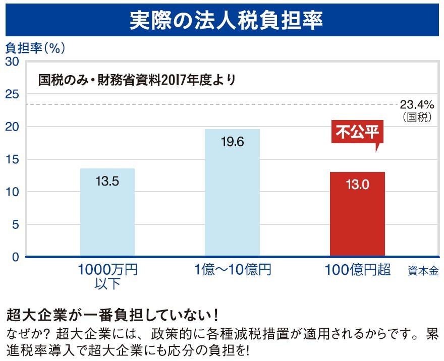 グラフ1の切り取り.jpg