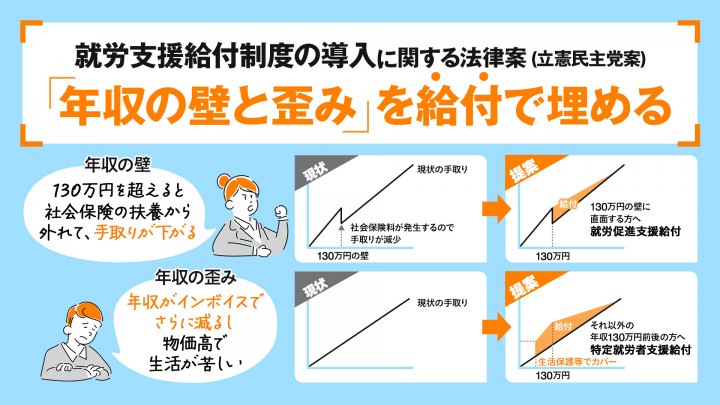就労支援給付制度の導入に関する法案