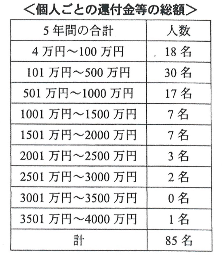 自民党「聴き取り調査に関する報告書」より抜粋 00記事中の画像②.jpg