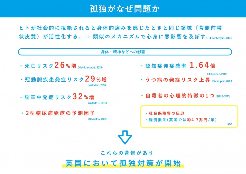 孤独がなぜ問題か 孤独・孤立支援