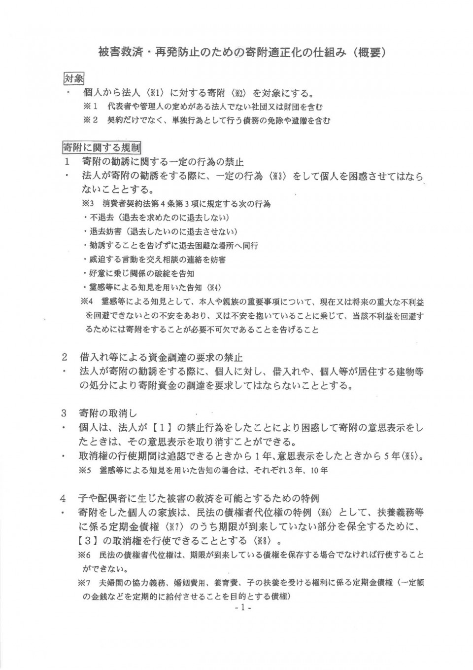 「被害救済・再発防止のための寄附適正化の仕組み」(概要)-01.jpg