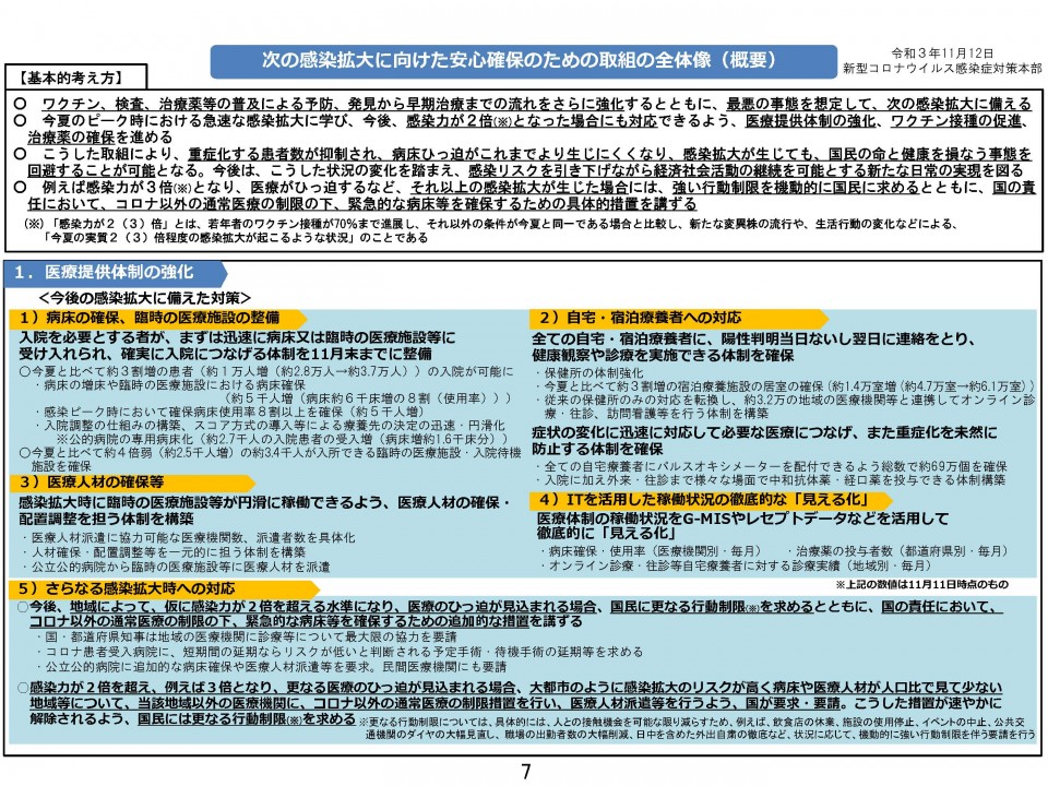 次の感染拡大に向けた安心確保のための取組の全体像 新型コロナウイルス感染症対策本部