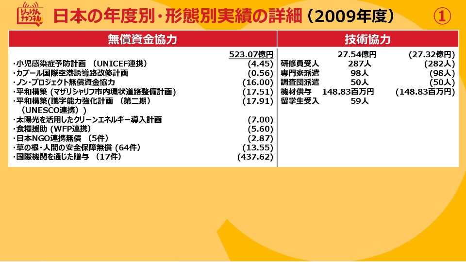 20210924_日本の年度別・形態別実績の詳細(2009~2012)_ページ_1.jpg