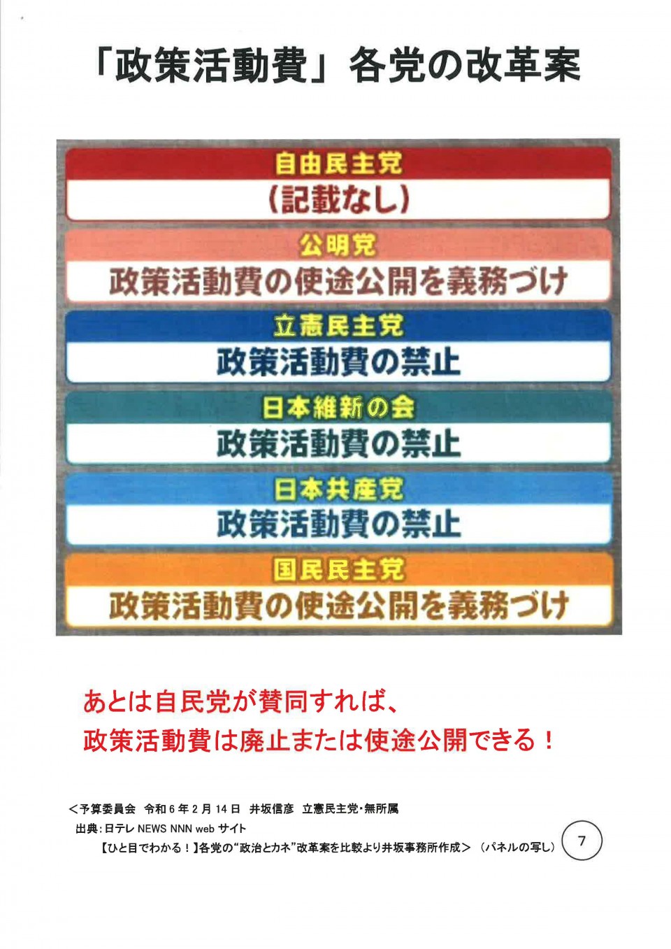 20240214 予算委員会配布資料 28.jpg 政策活動費各党の改革案
