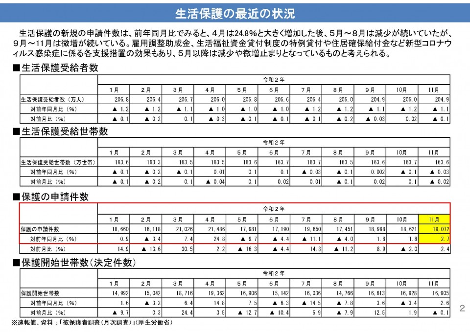 210216 生活保護関係資料(厚生労働省) 3.jpg