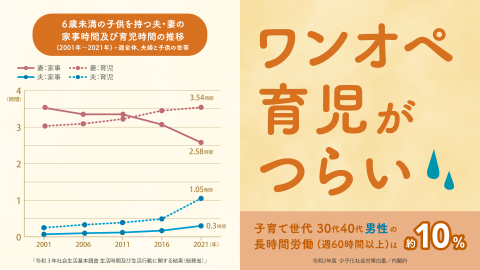 ワンオペ育児がつらい
