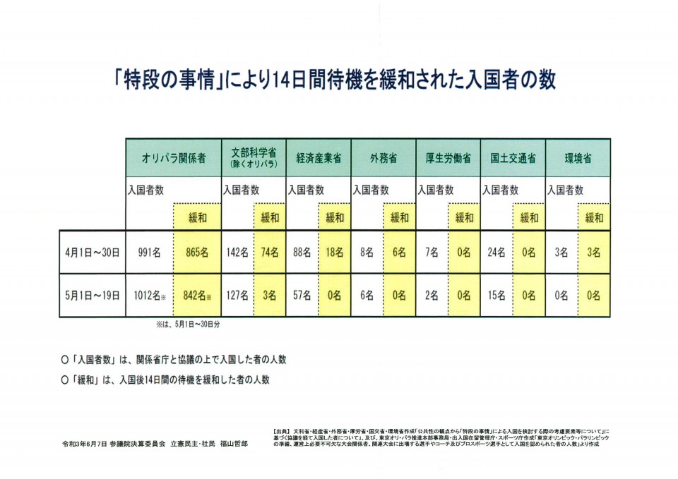 文書名参決算委配付資料210607_ページ_3.jpg
