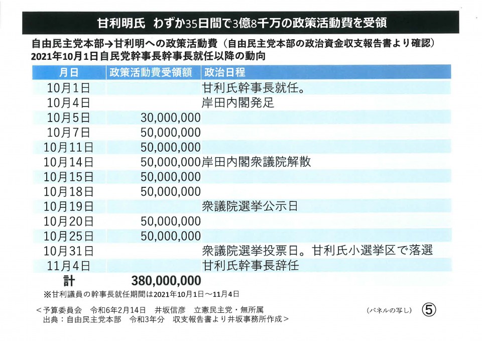 20240214 予算委員会配布資料 26.jpg 甘利議員政策活動費