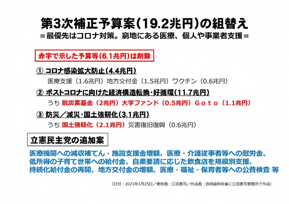 20210125_第3次補正予算案(19.2兆円)の組替え.jpg