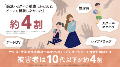 性暴力から守る　ジェンダー平等