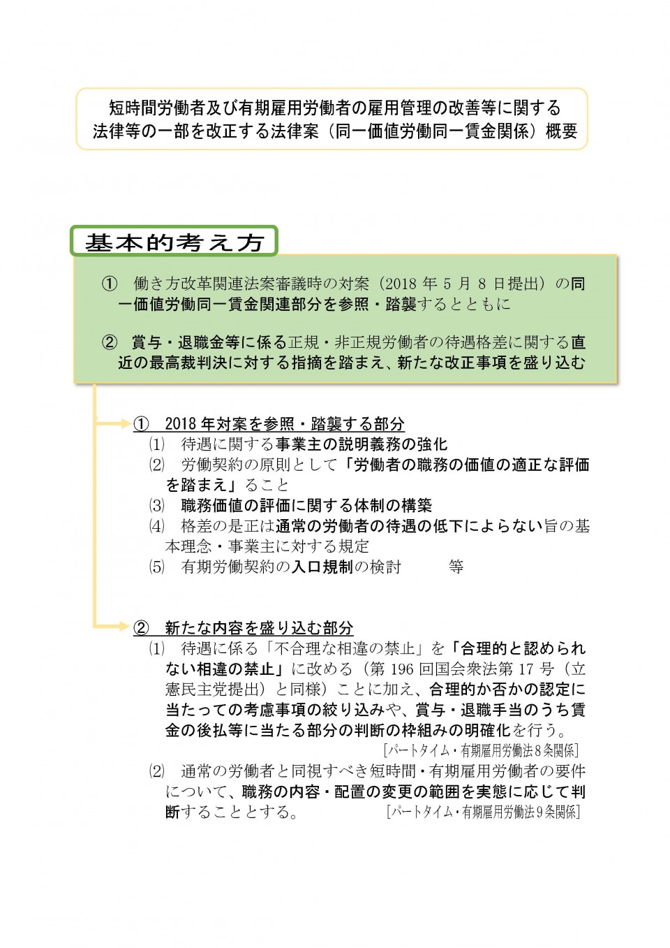 短時間労働者及び有期雇用労働者の雇用管理の改善等に関する法律等の一部を改正する法律案 同一価値労働同一賃金法案概要