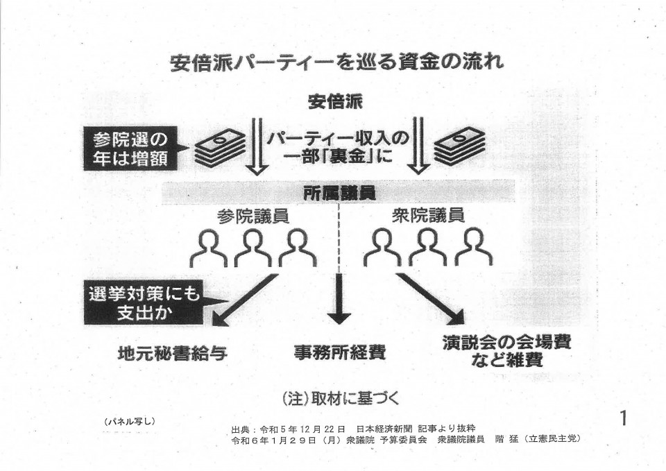 20240129 予算委員会配布資料_ページ_06.jpg 安倍派パーティーをめぐる資金