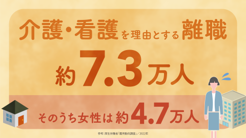 介護・看護を理由とする離職