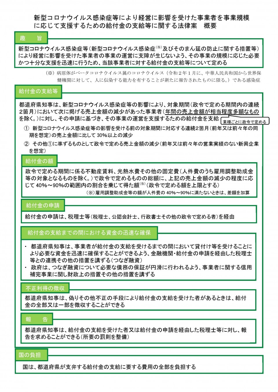 新型コロナウイルス感染症等により経営に影響を受けた事業者を事業規模に応じて支援するための給付金の支給等に関する法律案 概要.jpg