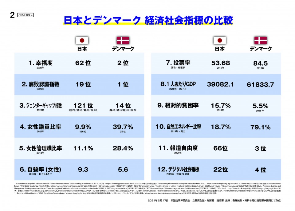 20210217予算委資料(田嶋要) 2.jpg