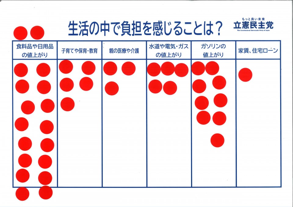 通行人を対象に行ったシールアンケート シールアンケート結果0922愛知16区_ページ_1.jpg