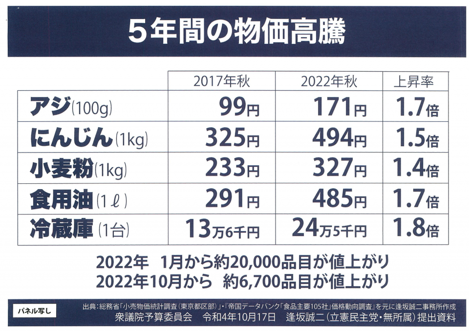 20221017予算委員会配布資料 (逢坂議員).png