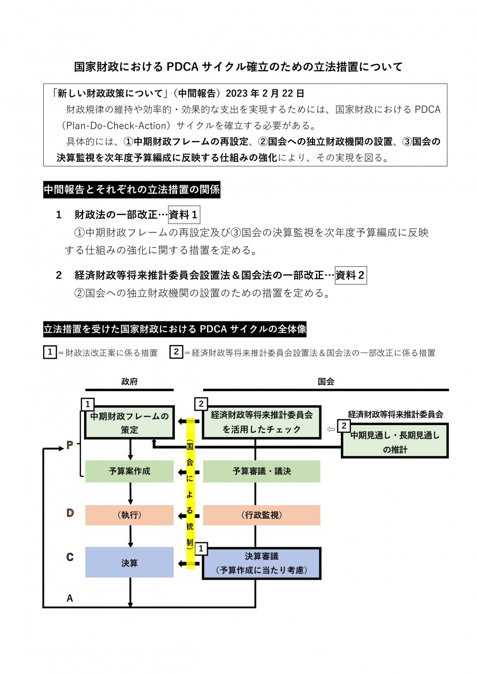 (全体像)国家財政におけるPDCAサイクル確立のための立法措置について.jpg