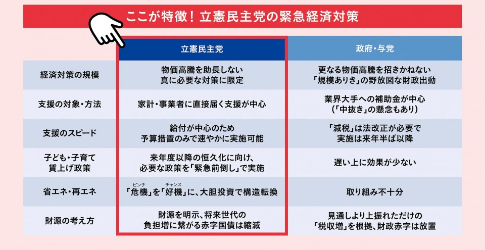 ここが特徴!立憲民主党の緊急経済対策 政府・与党との比較