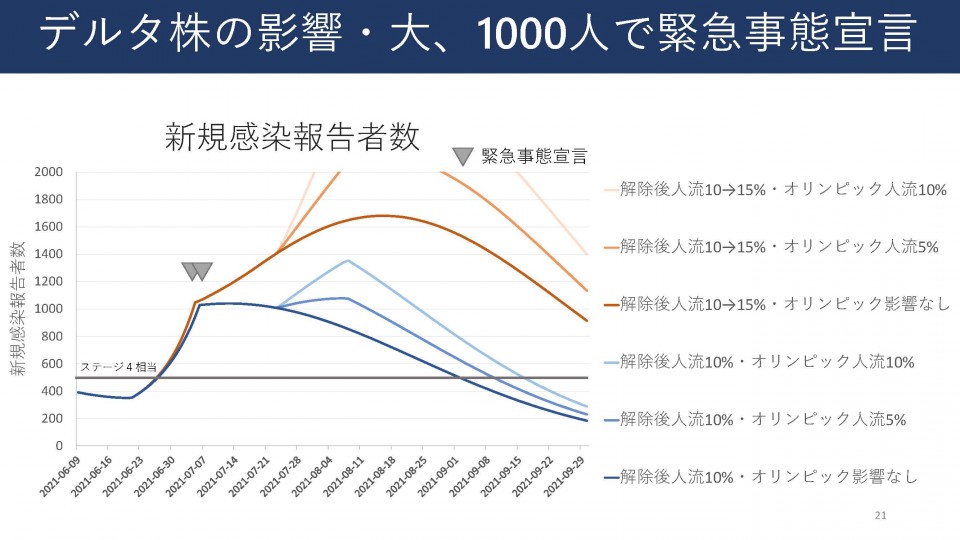 議題2 資料 21.jpg